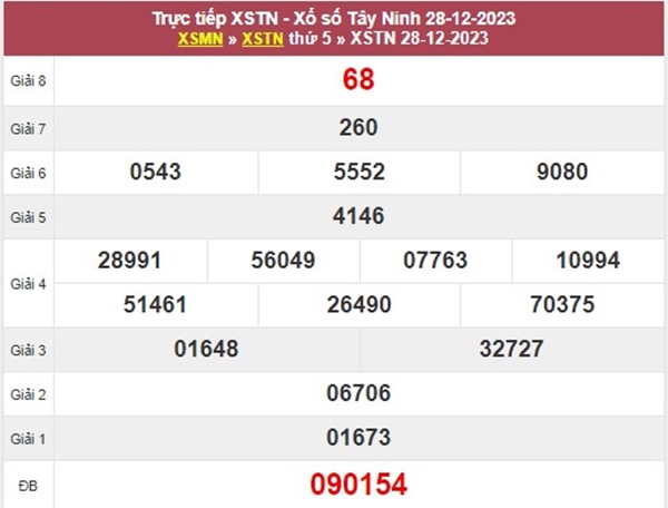 Dự đoán XSTN 4/1/2024 phân tích giải tám đài Tây Ninh 