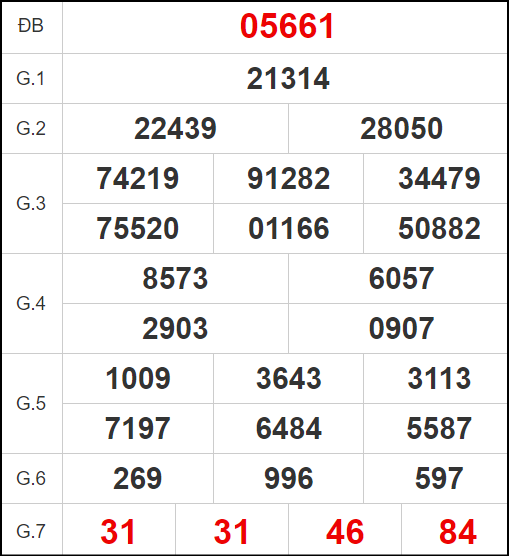 Quay thử XSMB ngày 5/11/2025 lấy hên

