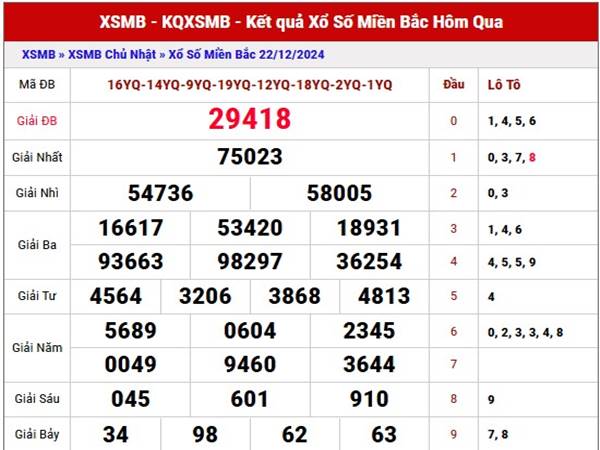Nhận định xổ số miền Bắc ngày 24/12/2024 thứ 3 siêu chuẩn 1