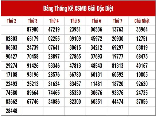 Nhận định xổ số miền Bắc ngày 11/12/2024 thứ 4 chuẩn xác 1
