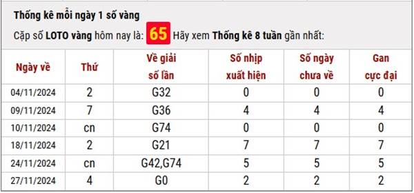 Nhận định xổ số miền Bắc ngày 11/12/2024 thứ 4 chuẩn xác 4