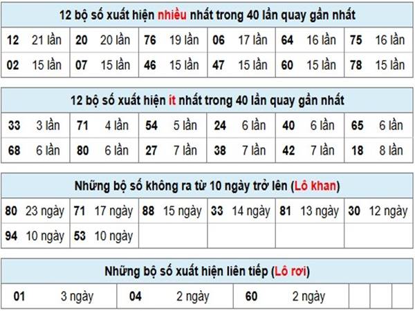 Nhận định xổ số miền Bắc ngày 24/12/2024 thứ 3 siêu chuẩn 2