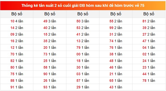 tk gdb mb ve 75
