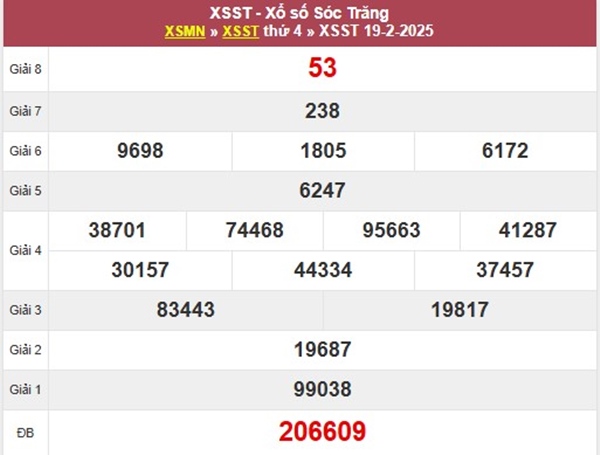 Phân tích KQXSST 26/2/2025 hôm nay số đẹp xác suất cao