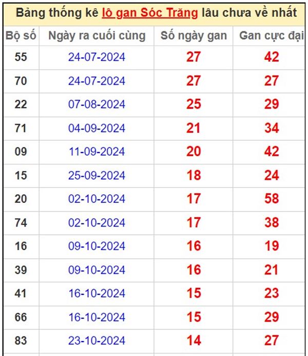 Phân tích KQXSST 26/2/2025 hôm nay số đẹp xác suất cao
