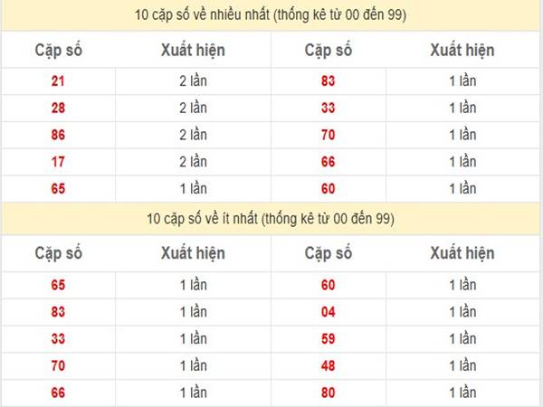 Phân tích kết quả XSMB ngày 4/3/2025 2