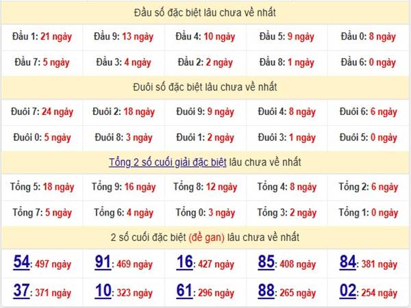 Phân tích kết quả XSMB ngày 4/3/2025 3