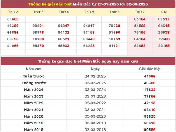 Phân tích kết quả XSMB ngày 4/3/2025 4