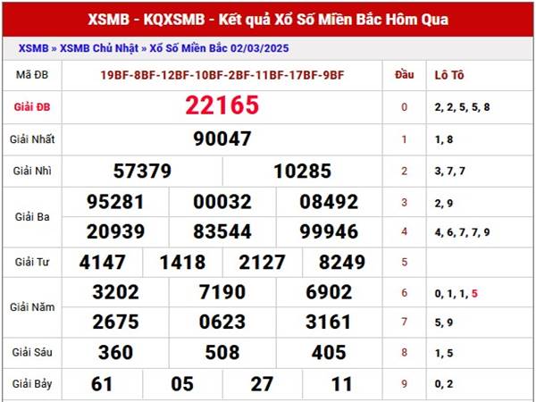 Phân tích kết quả XSMB ngày 4/3/2025