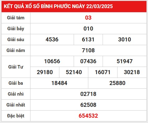 Phân tích số tài lộc cho KQXS Bình Phước 29/3/2025