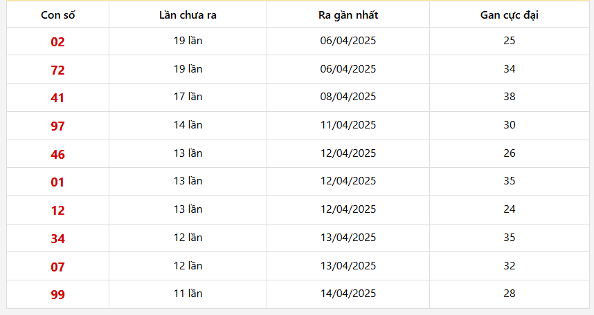 Lô gan Miền Bắc trong 30 lần quay

