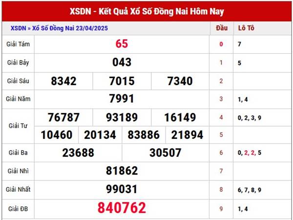 Phân tích KQSX Đồng Nai ngày 30/4/2025 thứ 4