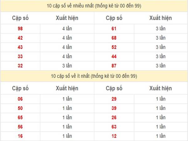 Phân tích KQSX Miền Nam ngày 9/4/2025 1