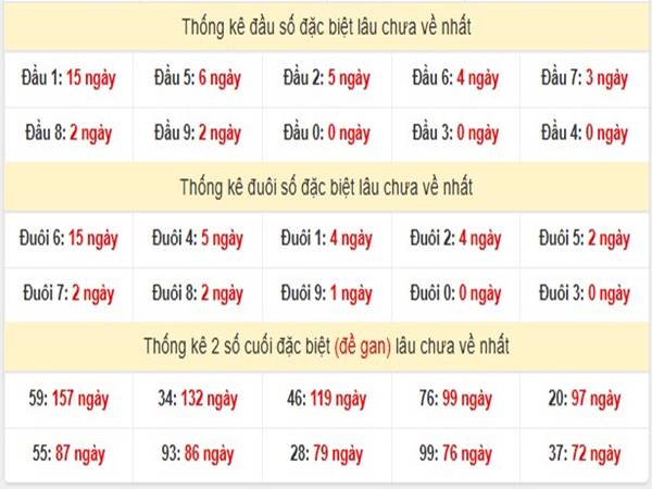 Phân tích KQSX Miền Nam ngày 9/4/2025 2