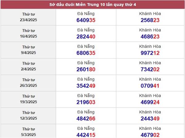 Phân tích KQSX Đồng Nai ngày 30/4/2025 thứ 4 3