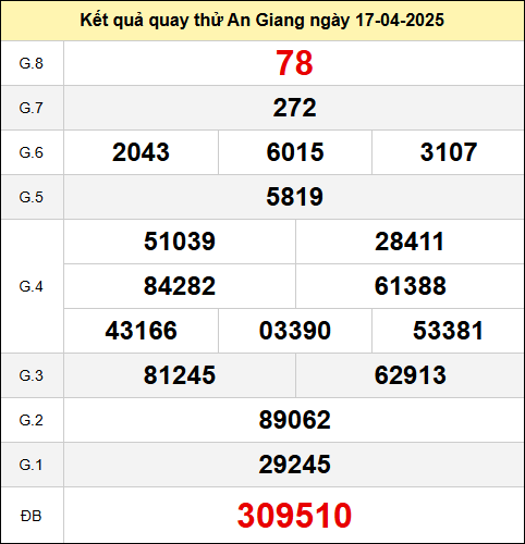 Quay thử kết quả XSAG ngày 17/4/2025