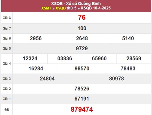 Phân tích KQXSQB 17/4/2025 thống kê bao lô chuẩn xác