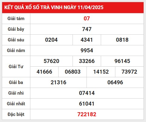 Phân tích số đẹp kết quả Trà Vinh 18/4/2025 hôm nay