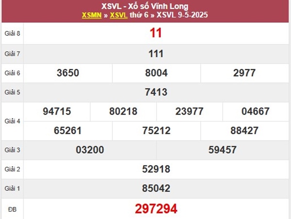 Phân tích XSVL 16/5/2025 siêu chuẩn chọn số giờ vàng