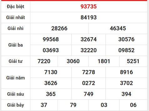 Phân tích giải đặc biệt XSTD ngày 30/5/2025 hôm nay