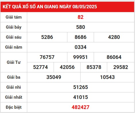 Loto gan kết quả XS An Giang ngày 15/5/2025 hôm nay