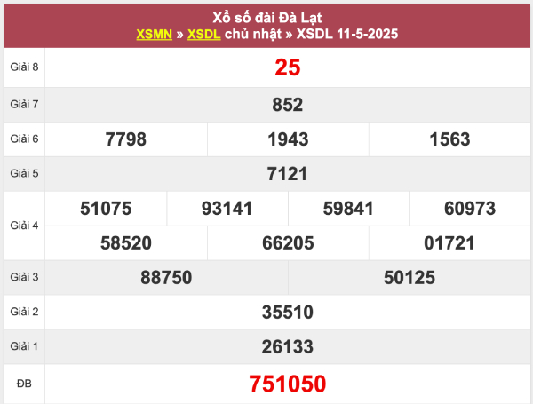 Phân tích KQXSDL 18/5/2025 hôm nay cùng chuyên gia