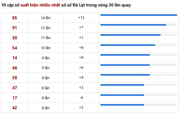 Phân tích KQXSDL 18/5/2025 hôm nay cùng chuyên gia