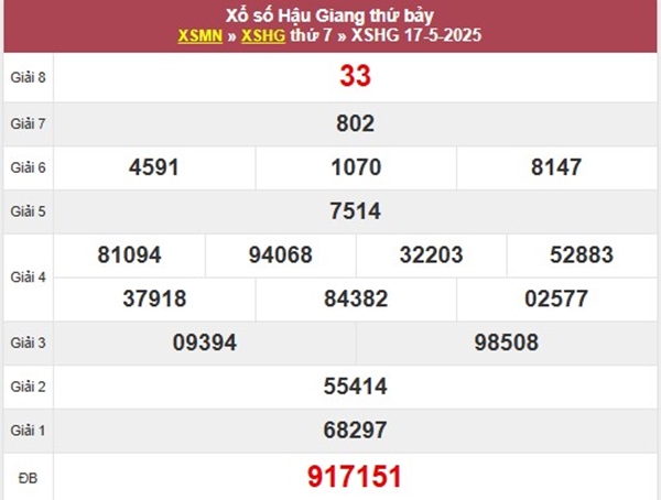 Phân tích XSHG ngày 24/5/2025 bạch thủ VIP Hậu Giang