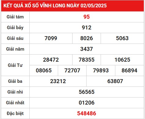 Loto gan xổ số Vĩnh Long 9/5/2025 phân tích số đẹp