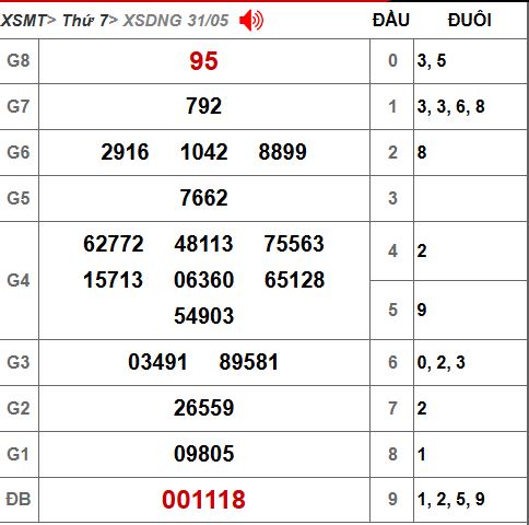 Xem lại kết quả xổ số Đà Nẵng 4/6/2025
