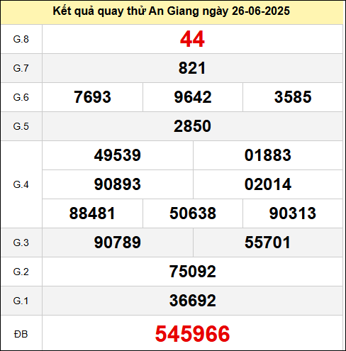 Quay thử XSAG ngày 26/6/2025 – Tham khảo bộ số may mắn hôm nay 