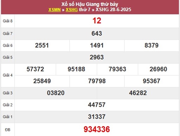 Phân tích xổ số Hậu Giang 5/7/2025 đặc biệt đầu đuôi