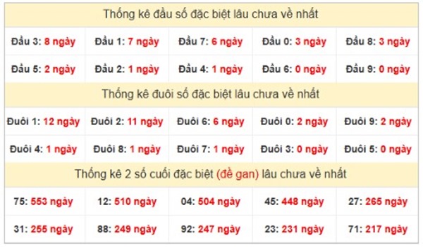Phân tích XSMT 19/7/2025 cực chuẩn cùng cao thủ