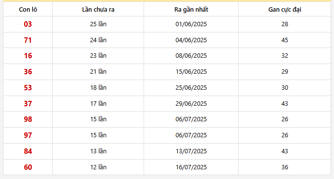Lô gan Khánh Hòa trong 30 kỳ quay