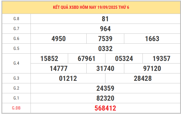 Xem lại kết quả XSBD kỳ trước ngày 19/9/2025 chi tiết