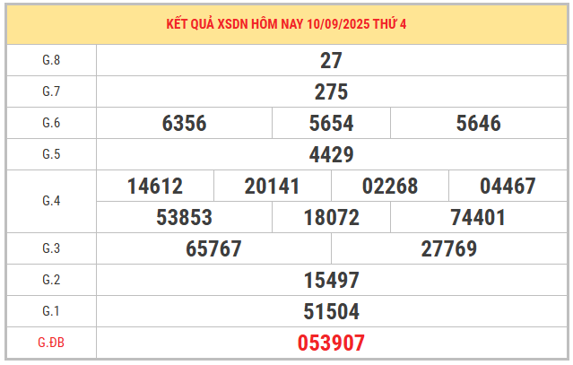 Nhìn lại kết quả XSDT kỳ trước ngày 10/9/2025 chi tiết