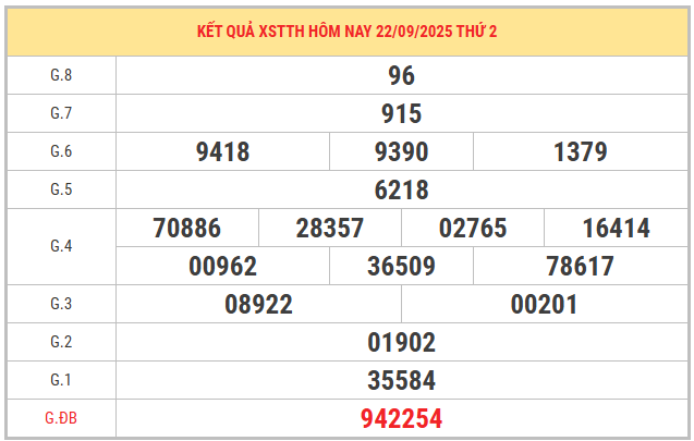 Xem lại kết quả XSTTH kỳ trước ngày 22/9/2025 chi tiết