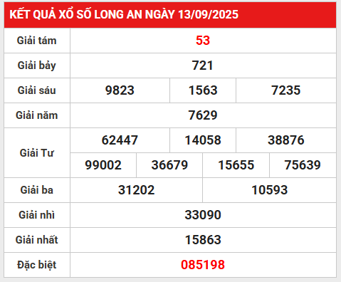 Phân tích giải đặc biệt KQXS Long An 20/9/2025 thứ 7
