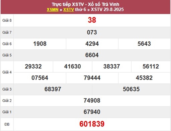 Phân tích kết quả XSTV 5/9/2025 số đẹp giải tám