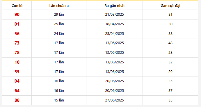 Lô gan Vĩnh Long trong 30 kỳ quay