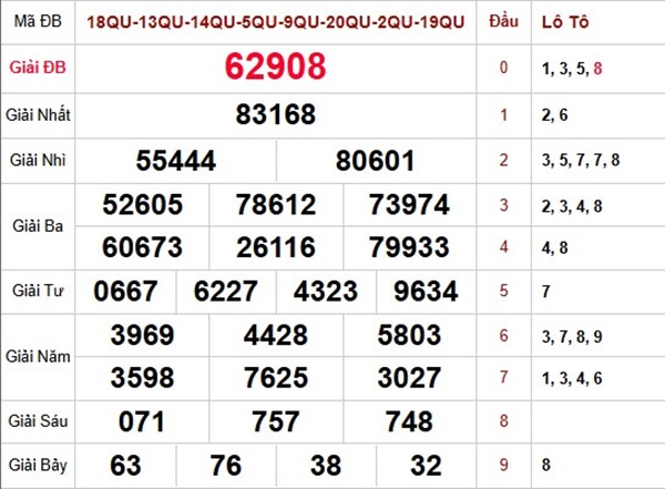 Dự đoán XSMB 29/10/2025 dự đoán KQXSMB hôm nay