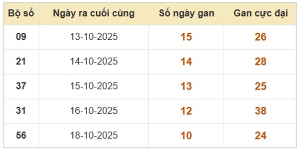 Dự đoán XSMB 29/10/2025 dự đoán KQXSMB hôm nay