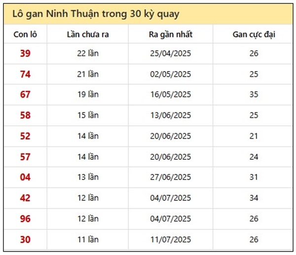 Phân tích XS Ninh Thuận ngày 3/10/2025 chính xác nhất