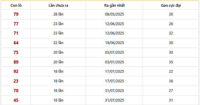 Lô gan Bình Định trong 30 kỳ quay